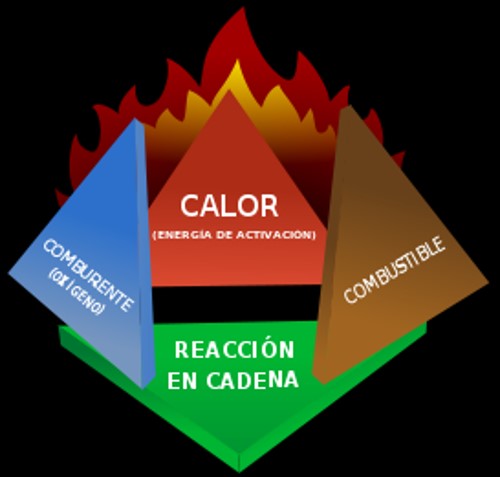 TETRAEDRO